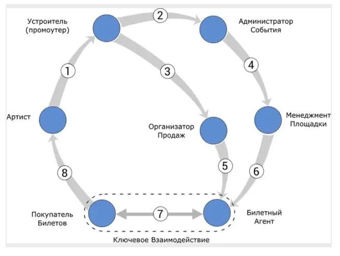 БИл Платформа Картинка