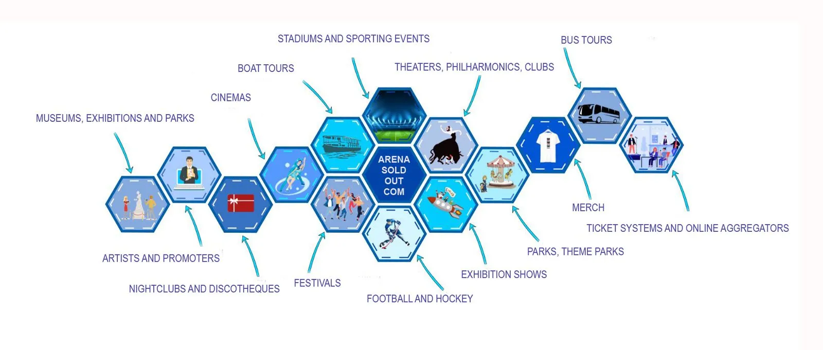 CUSTOM TICKETING PLATFORM: HOW TO BUILD YOUR OWN